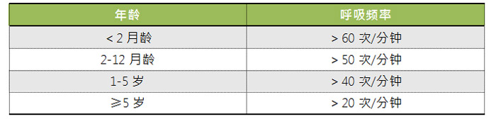 如何预防小儿肺炎？孩子患上肺炎是不是一定要住院？