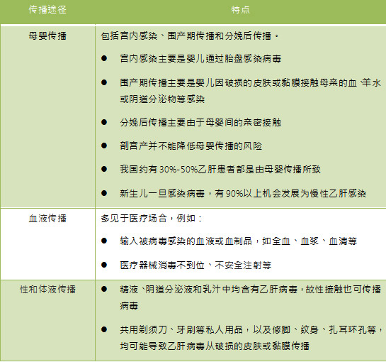 乙肝患者可以结婚和生育吗？乙肝伴侣应及时接种乙肝疫苗做好阻断