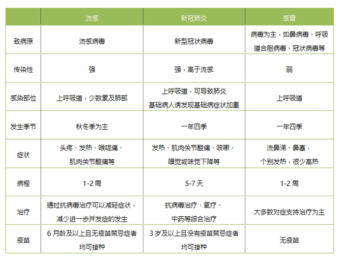 如何预防儿童流感？流感疫苗有必要打吗？