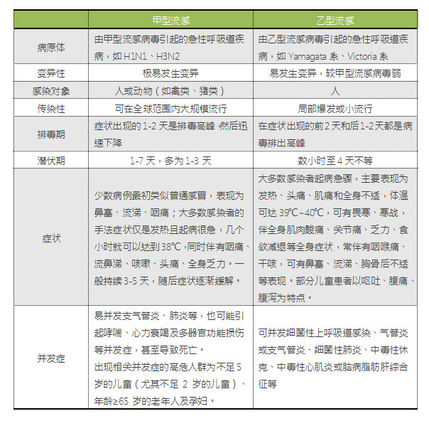 孩子患上流感该怎么办？手把手教你如何防治流感