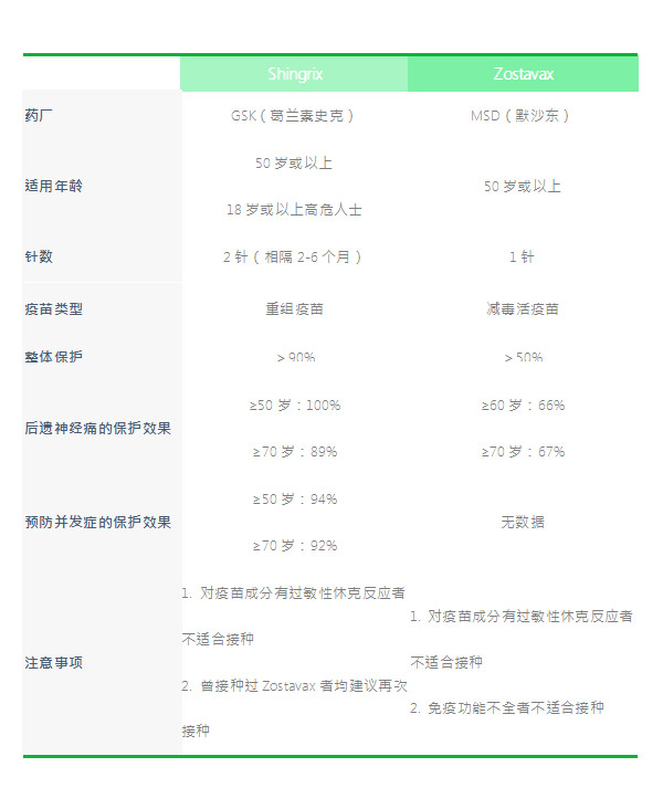 生蛇疫苗值得打吗？50岁以上叔叔阿姨需警惕这个病痛