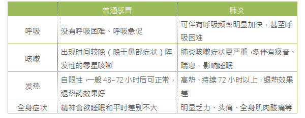 小儿肺炎有什么症状表现？香港时代医疗：预防比治疗更保障孩子健康
