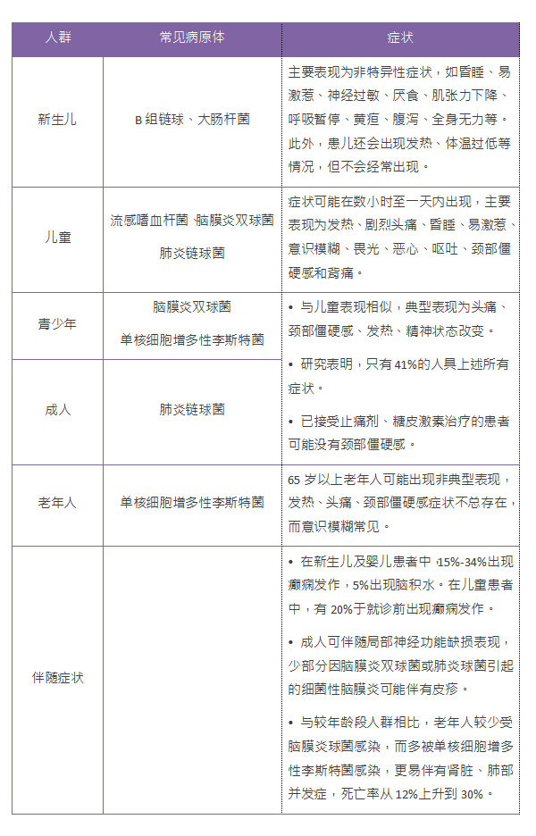 过度挖鼻孔或造成细菌性脑膜炎？有什么方法可以预防细菌性脑膜