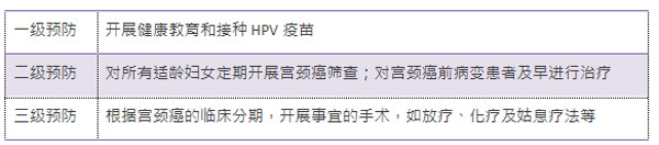 高危型HPV感染是不是表示要得宫颈癌？三种HPV疫苗该选择哪种好