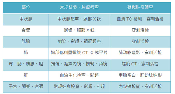 不同年龄段的妈妈需重点关注哪些健康体检项目?