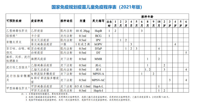 2023版疫苗接种攻略：二类疫苗哪些有必要打？