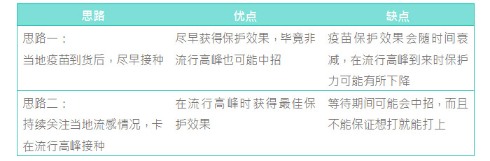 2023版疫苗接种攻略：二类疫苗哪些有必要打？
