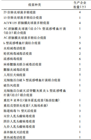 二类疫苗有必要打吗？香港疫苗接种：这五类疫苗再贵都要打！