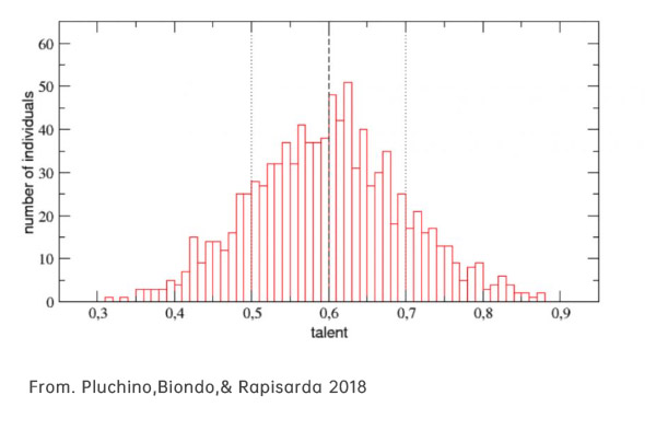 孩子的智商是由基因决定吗？基因检测公司：来自基因和环境的相辅相成
