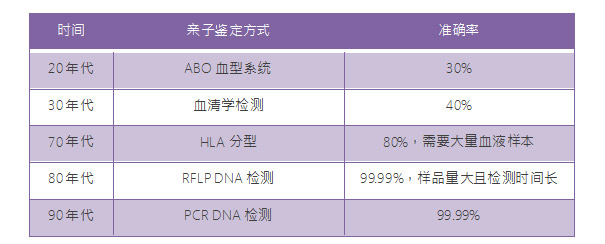 亲子鉴定的用途有哪些？盘点“三娃非亲生”案件引发的各种迷思
