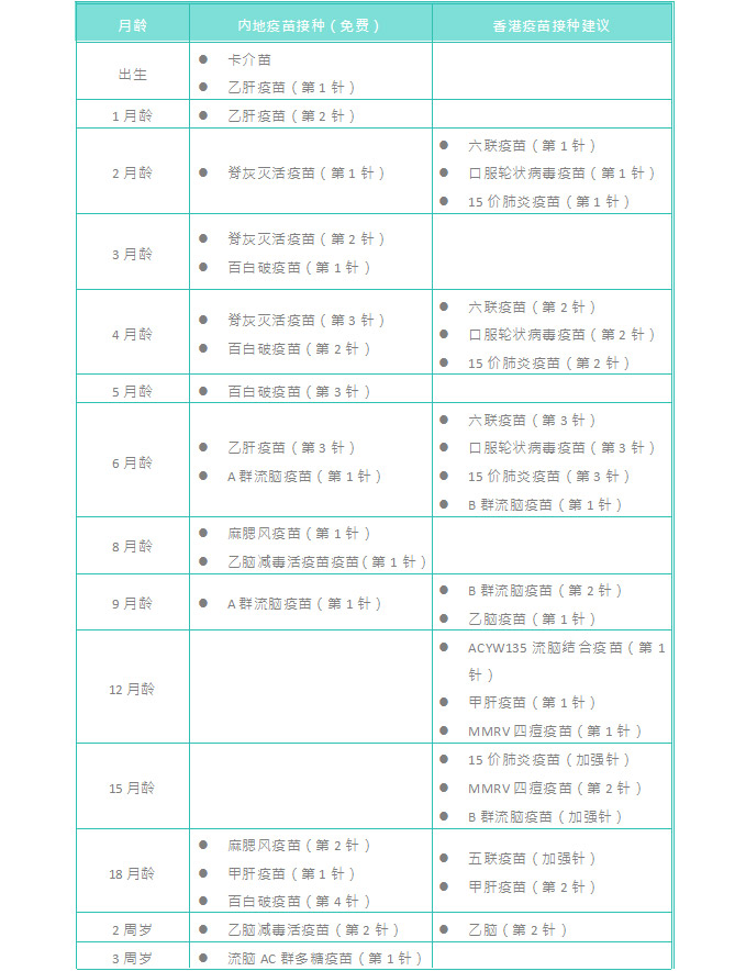 哪些疫苗值得带孩子到香港接种？按时接种疫苗为宝宝提供强力保护伞
