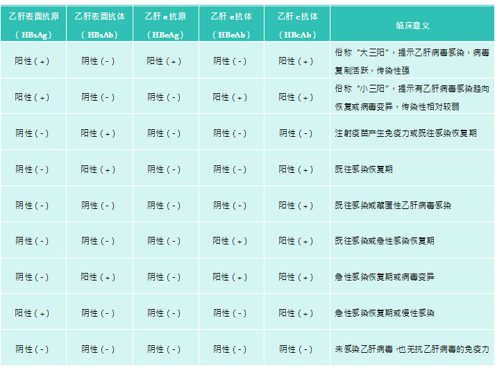 小时候接种过肝炎疫苗，长大后还要不要打加强针吗？