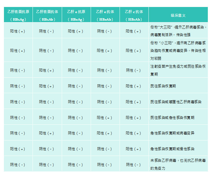 如何预防乙肝的发生？接种肝炎疫苗不给病毒可趁之机