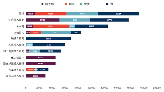 如何预防消化道肿瘤的发生？健康生活能降低超五成消化道肿瘤风险