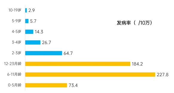 肺炎球菌疫苗该如何选择？踢走影响孩子健康路上的“绊脚石”