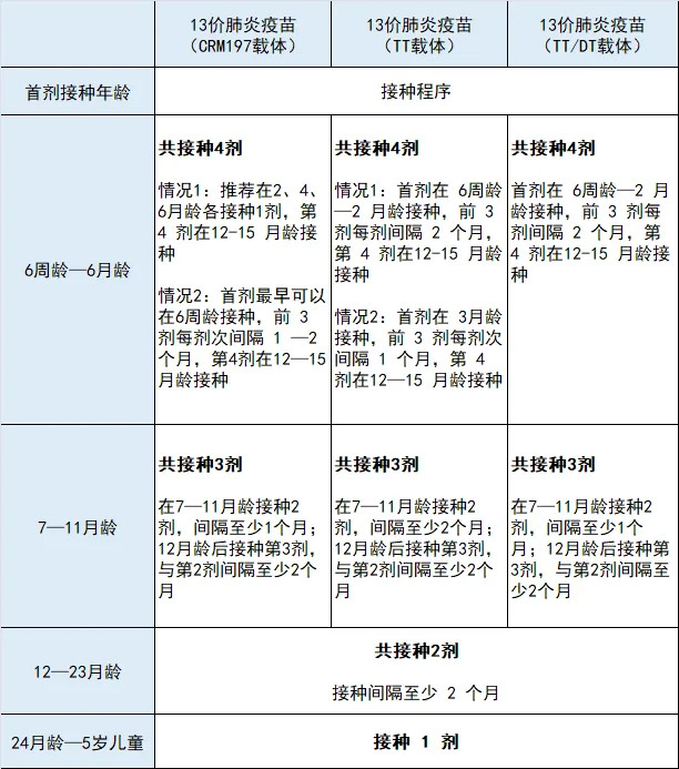 肺炎球菌疫苗该如何选择？踢走影响孩子健康路上的“绊脚石”