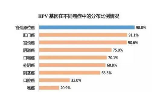 男性为什么需要接种HPV疫苗？「宫颈癌疫苗」不仅预防宫颈癌那么简单