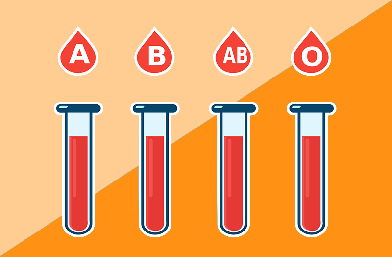 【抗疫分享】看血型 测机率?