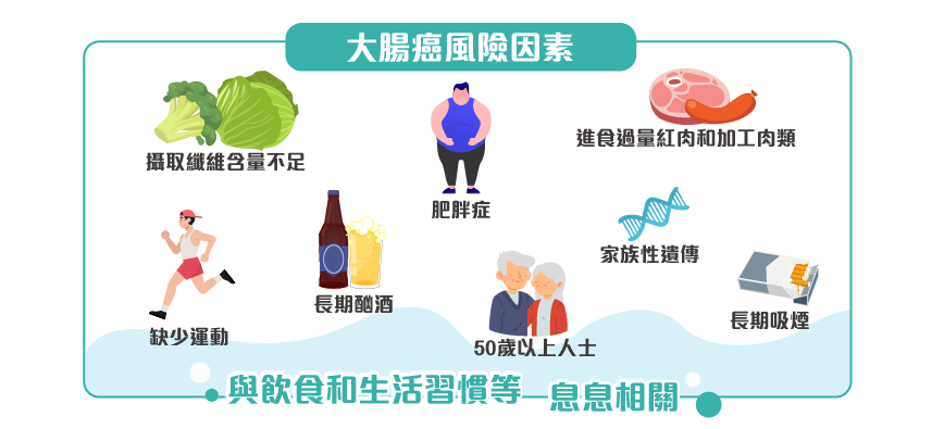 大肠癌风险因素