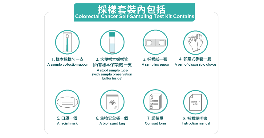 大肠癌筛查方案比较