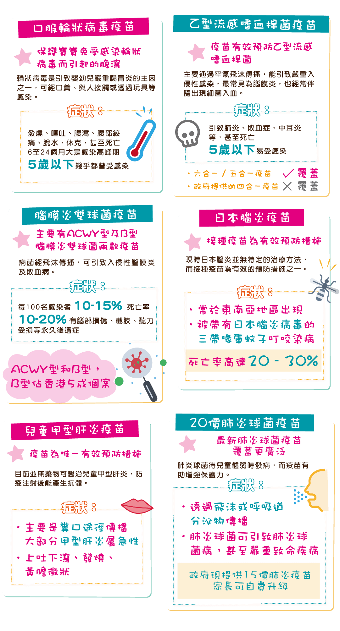 自貴疫苗